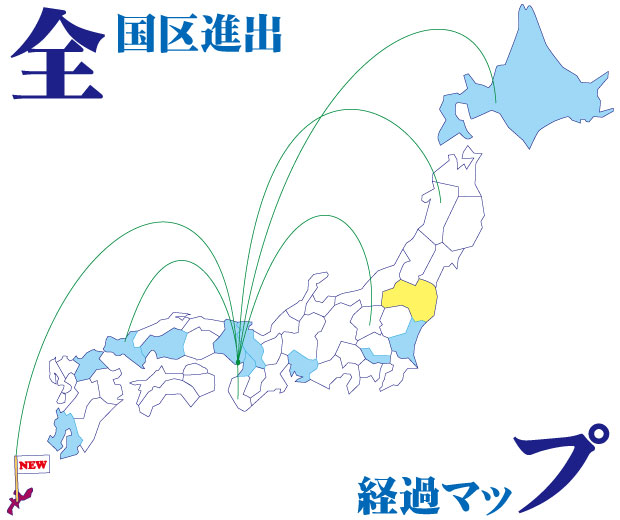 右肩上がりのグラフ