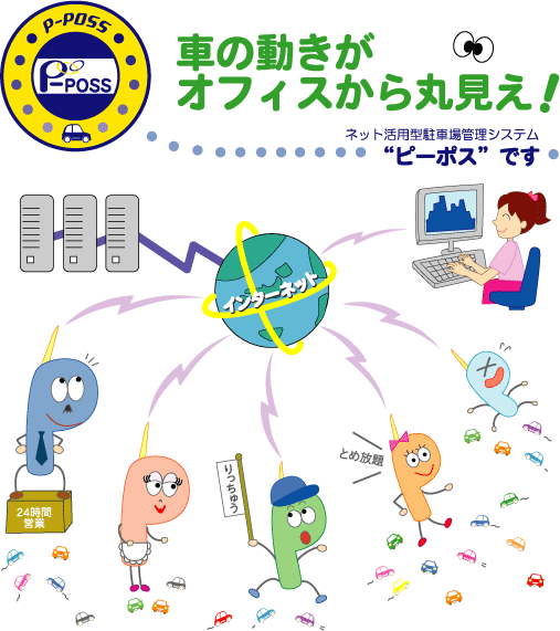 ピーポス