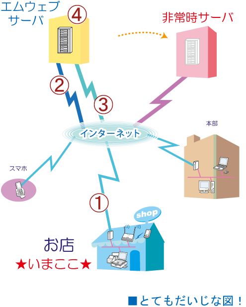 ２ｈガイド
