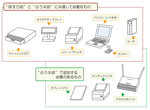 必要なもの
